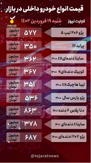 قیمت خودرو امروز ۱۹ فروردین ۱۴۰۲/ شیب صعودی قیمتها در بازار رکودزده قیمت خودرو امروز ۱۹ فروردین ۱۴۰۲/ شیب صعودی قیمتها در بازار رکودزده
