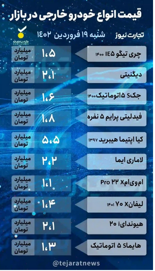قیمت خودرو امروز ۱۹ فروردین ۱۴۰۲/ شیب صعودی قیمتها در بازار رکودزده قیمت خودرو امروز ۱۹ فروردین ۱۴۰۲/ شیب صعودی قیمتها در بازار رکودزده