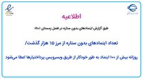تعداد اینماد‌های بدون ستاره از مرز ۱۵ هزار گذشت/ روزانه بیش از ۱۰۰ اینماد به‌طور خودکار اعطا می‌شود