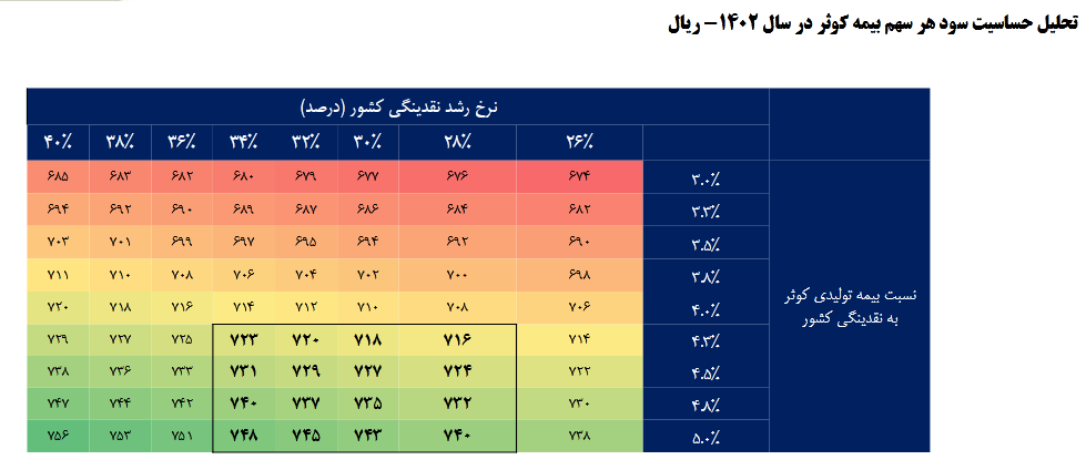تحلیل چگونگی عملکرد مالی و سود دهی یک شرکت بیمهای تحلیل چگونگی عملکرد مالی و سود دهی یک شرکت بیمهای