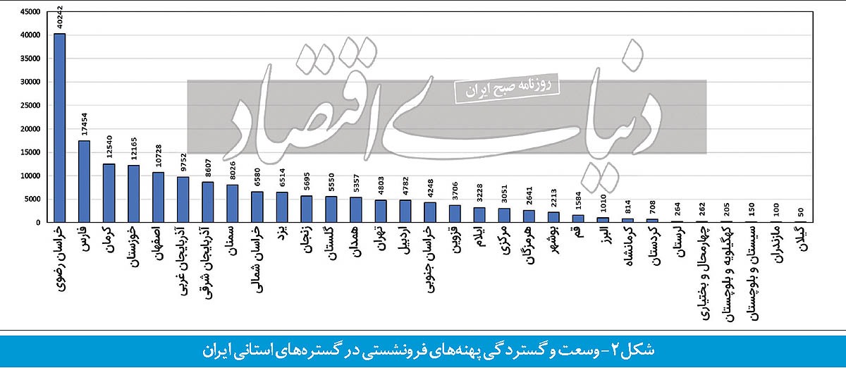 سناریوی تلخ از فرونشست/ فهرست مخاطرات هفت&zwnj;گانه فرونشست زمین؛ تخریب زیاد با زلزله کم ریشتر یکی از تبعات است