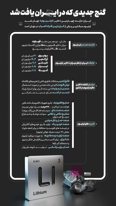ذخیره معدن لیتیوم قهاوند از میزان شناسایی شده بیشتر است ذخیره معدن لیتیوم قهاوند از میزان شناسایی شده بیشتر است