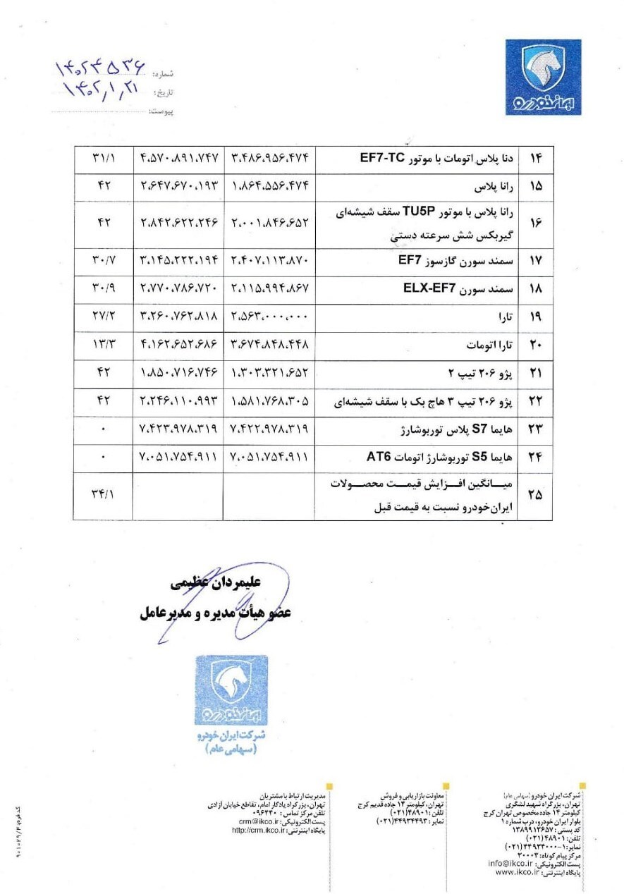 قیمت جدید خودرو&zwnj;های ایران خودرو ابلاغ شد+جدول