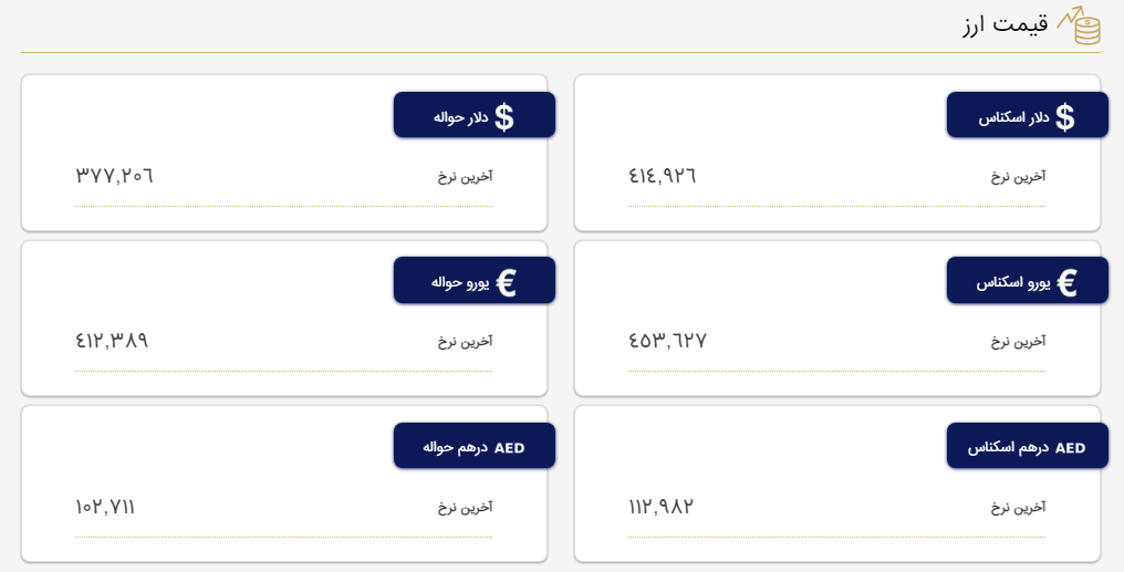 قیمت دلار در مرکز مبادله و صرافی&zwnj;ها؛ امروز ۲۱ فروردین ۱۴۰۲