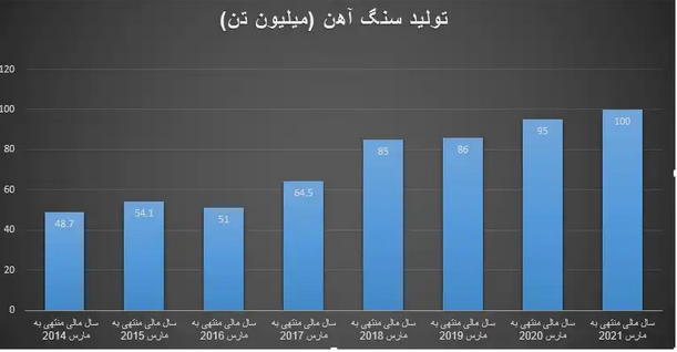 کمبود ماده اولیه آلومینیوم به&zwnj;رغم روند صعودی تولید معادن!