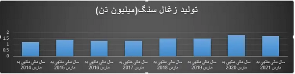 کمبود ماده اولیه آلومینیوم به&zwnj;رغم روند صعودی تولید معادن!