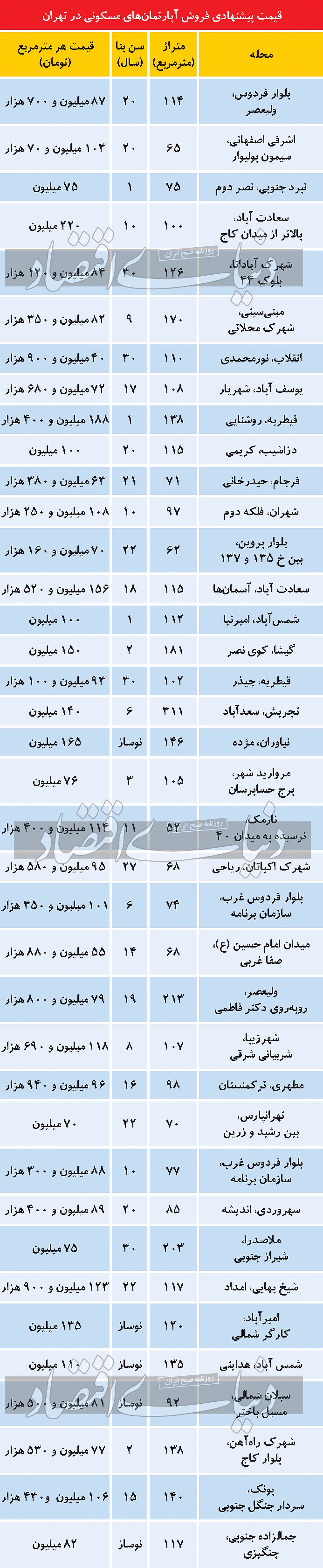 حال و هوای بازار مسکن در ماه رمضان حال و هوای بازار مسکن در ماه رمضان