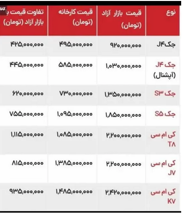 لیست قیمت محصولات کرمان موتور در سال جدید منتشر شد لیست قیمت محصولات کرمان موتور در سال جدید منتشر شد