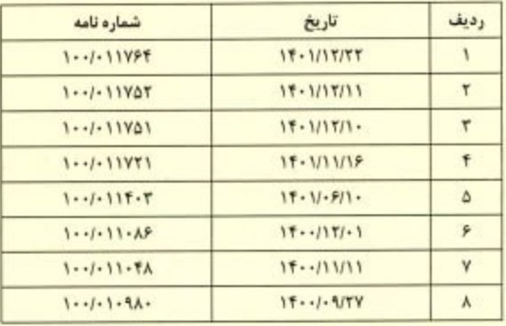 درخواست بانک غایب ۱۹ ماهه برای تعیین تکلیف قرارداد و بازگشایی نماد