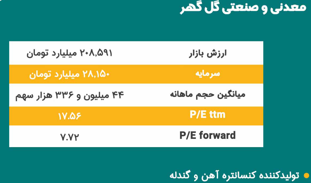 پیش بینی سود ۱۴۰۲ کگل چقدر است؟ پیش بینی سود ۱۴۰۲ کگل چقدر است؟