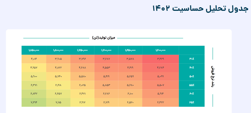 بررسی تحلیلی از پیش بینی سود سصوفی بررسی تحلیلی از پیش بینی سود سصوفی