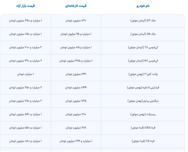 قیمت خودروهای مونتاژی تعیین شد/ مصوبه شورای رقابت علیه بازار است؟ قیمت خودروهای مونتاژی تعیین شد/ مصوبه شورای رقابت علیه بازار است؟