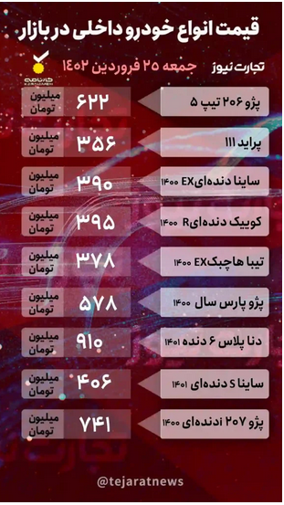 قیمت خودرو امروز ۲۵ فروردین ۱۴۰۲/ دنا پلاس یک میلیاردی می&zwnj;شود؟