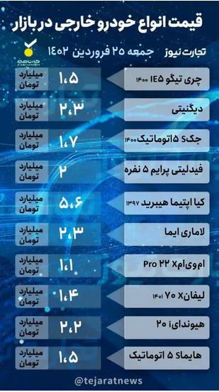 قیمت خودرو امروز ۲۵ فروردین ۱۴۰۲/ دنا پلاس یک میلیاردی می&zwnj;شود؟