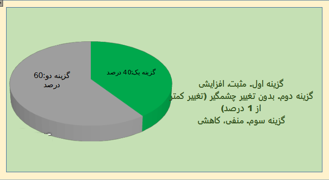 پیش بینی ۱۰ کارشناس بورس از وضعیت این هفته بازار سهام و شاخص پیش بینی ۱۰ کارشناس بورس از وضعیت این هفته بازار سهام و شاخص