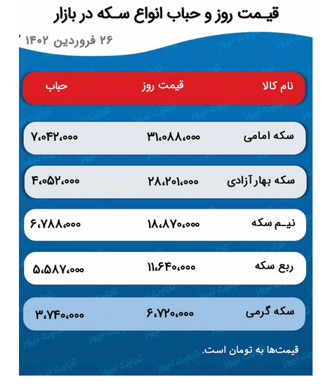 پیروی بازار فلز گران&zwnj;بها از دلار یا اونس جهانی طلا؟