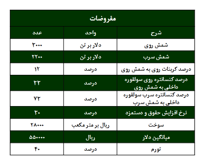 P/E هر سهم کاما چقدر است؟ P/E هر سهم کاما چقدر است؟