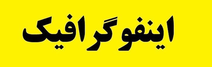 کارنامه درخشان فولاد مبارکه در تحقق شعار سال ۱۴۰۱