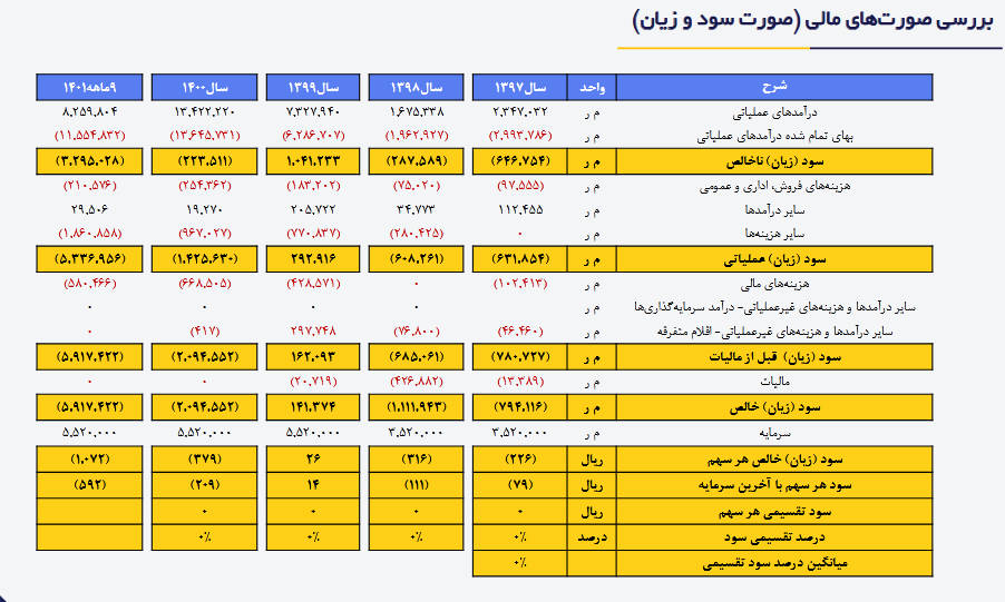 مسیر صعودی پیش روی این سهم از پتروشیمیها مسیر صعودی پیش روی این سهم از پتروشیمیها
