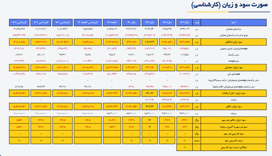 مسیر صعودی پیش روی این سهم از پتروشیمیها مسیر صعودی پیش روی این سهم از پتروشیمیها
