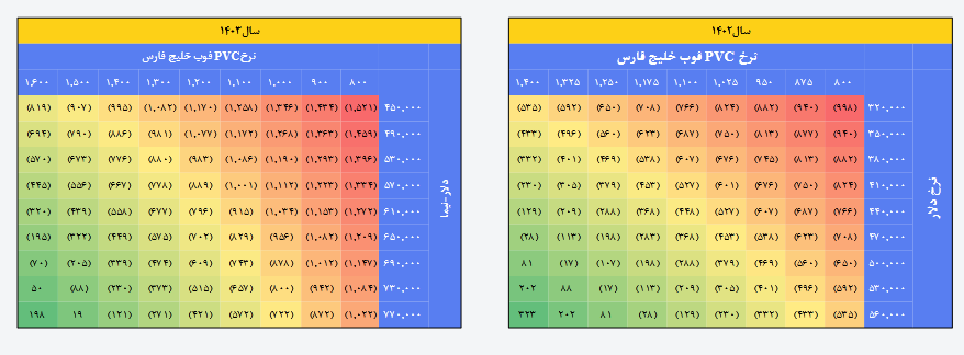 مسیر صعودی پیش روی این سهم از پتروشیمیها مسیر صعودی پیش روی این سهم از پتروشیمیها