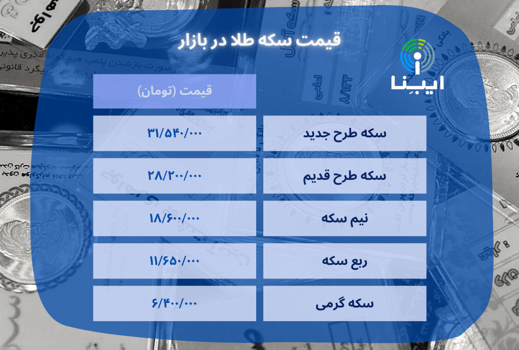 قیمت سکه در بازار امروز؛ دوشنبه ۲۸ فروردین ۱۴۰۲