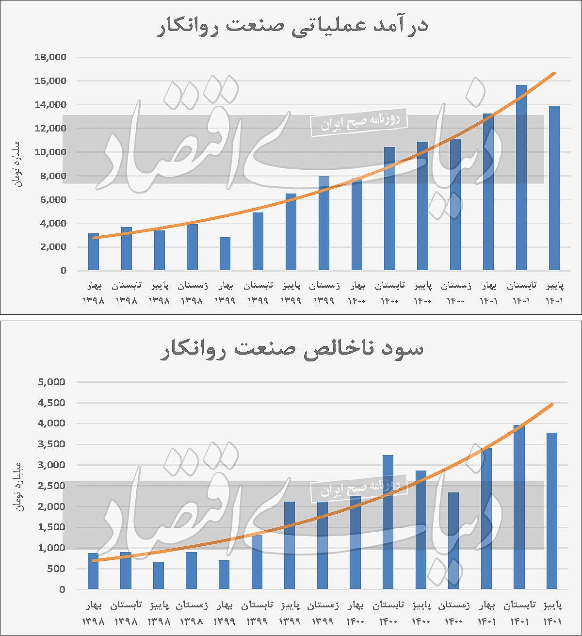 تنظیم سودآوری با روانکارها تنظیم سودآوری با روانکارها