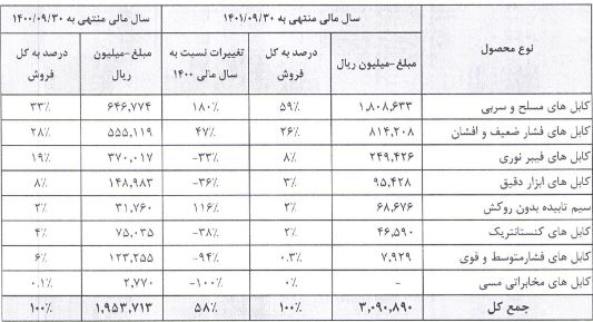 در مجمع بایکا سودی بین سهامداران تقسیم نشد