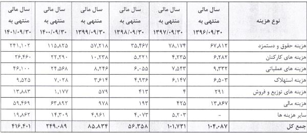 در مجمع بایکا سودی بین سهامداران تقسیم نشد