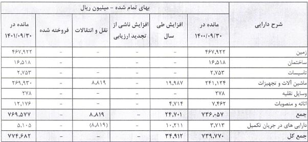 در مجمع بایکا سودی بین سهامداران تقسیم نشد