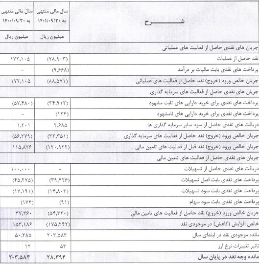 در مجمع بایکا سودی بین سهامداران تقسیم نشد