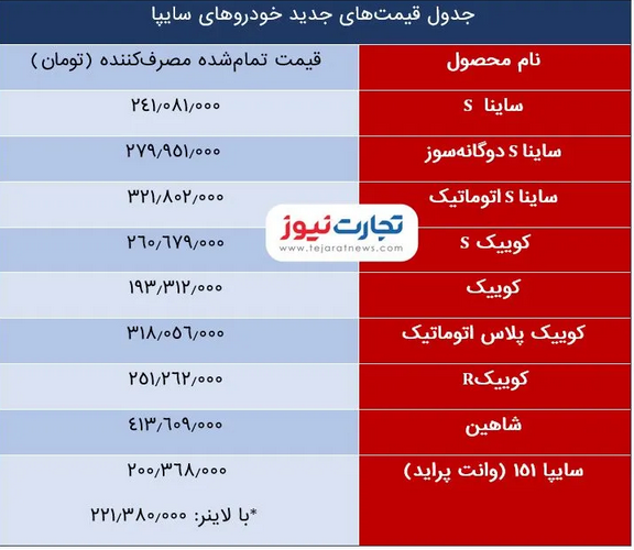 قیمت کارخانه شاهین چقدر است؟ قیمت کارخانه شاهین چقدر است؟
