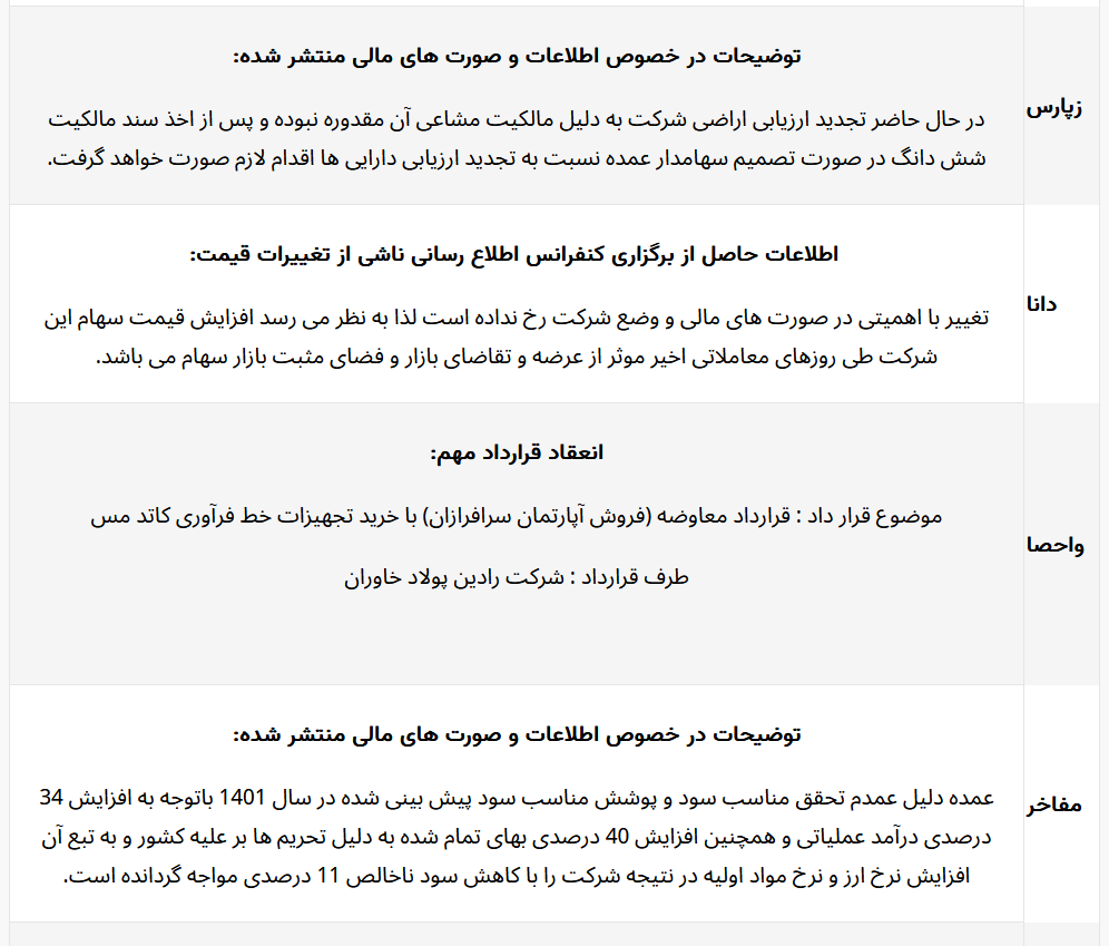 ارزش جایگزینی مجتمع جهان فولاد سیرجان چه مقدار میباشد؟/ سهام این شرکت همچنان ارزنده است؟ ارزش جایگزینی مجتمع جهان فولاد سیرجان چه مقدار میباشد؟/ سهام این شرکت همچنان ارزنده است؟