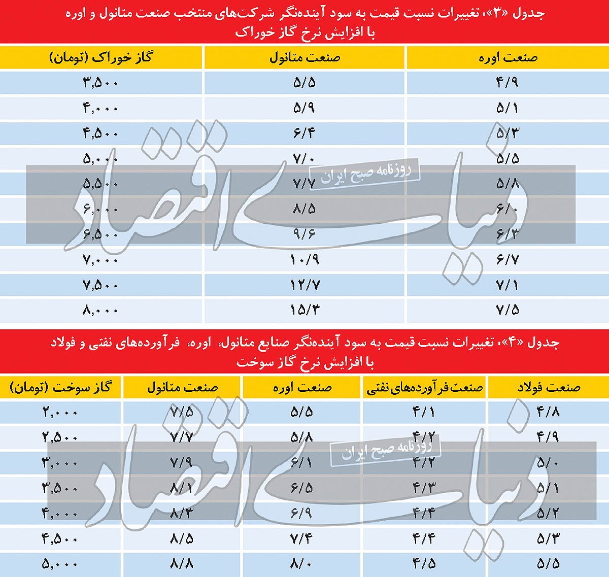 صنعت پرچالش بازار سرمایه صنعت پرچالش بازار سرمایه