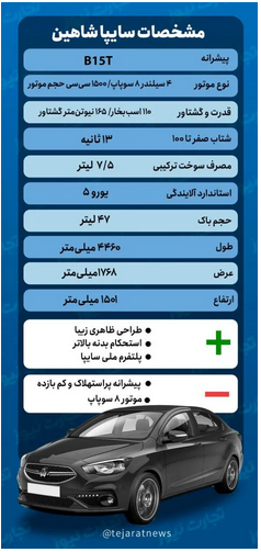 مشخصات فنی خودروی شاهین/ سایپا برگ برنده خود را رو کرد؟