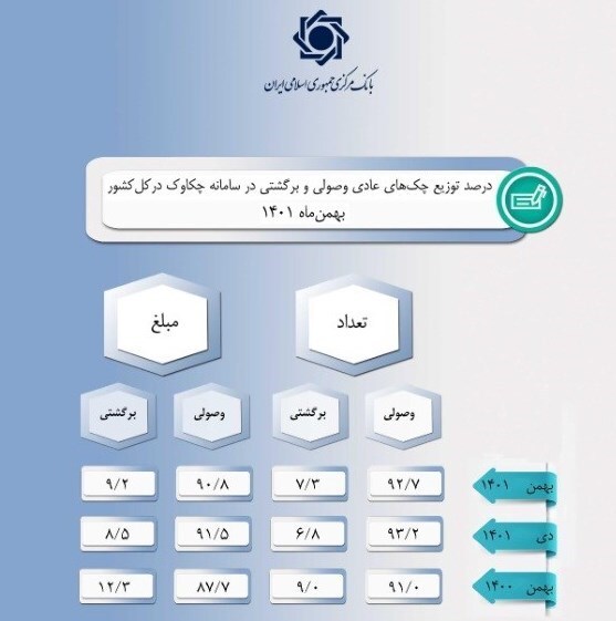 پنج پیشنهاد راهبردی برای «مهار تورم و رشد تولید» پنج پیشنهاد راهبردی برای «مهار تورم و رشد تولید»