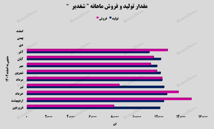 رشد ۱۷ درصدی درآمدهای رشد ۱۷ درصدی درآمدهای