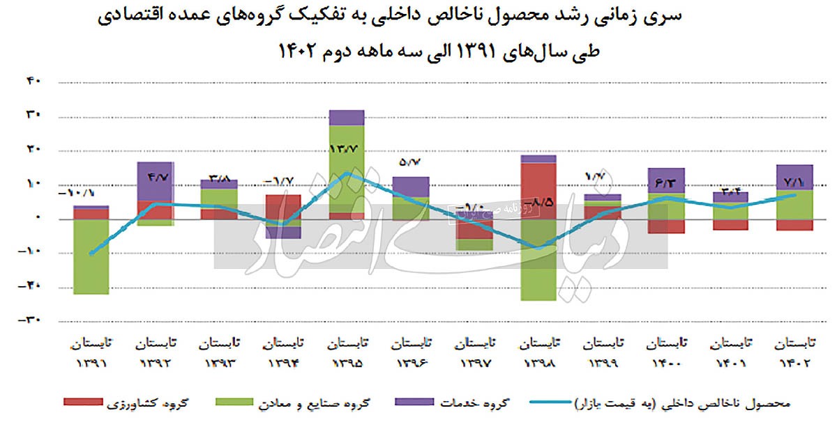 تامین مالی تولید در مه