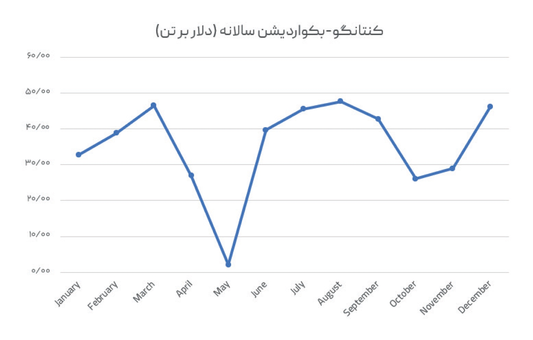 هفته گذشته در بازار آلومینیوم چه گذشت؟ هفته گذشته در بازار آلومینیوم چه گذشت؟