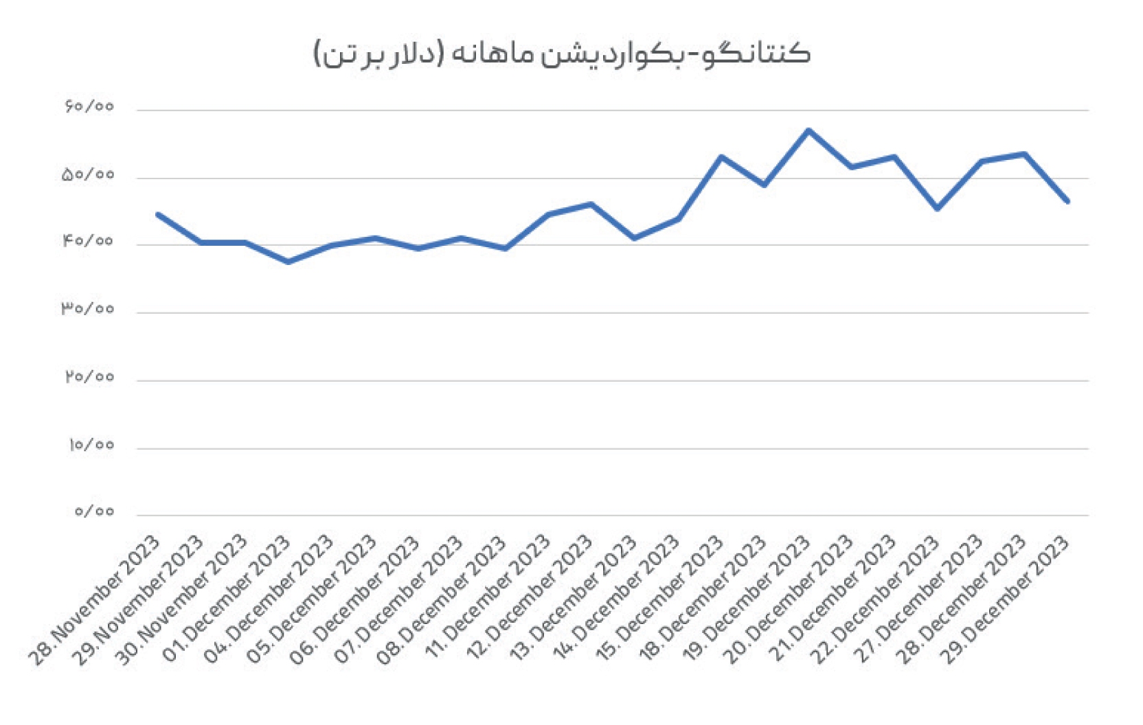 هفته گذشته در بازار آلومینیوم چه گذشت؟ هفته گذشته در بازار آلومینیوم چه گذشت؟