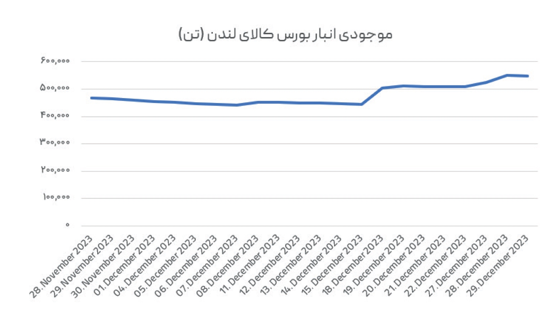هفته گذشته در بازار آلومینیوم چه گذشت؟ هفته گذشته در بازار آلومینیوم چه گذشت؟