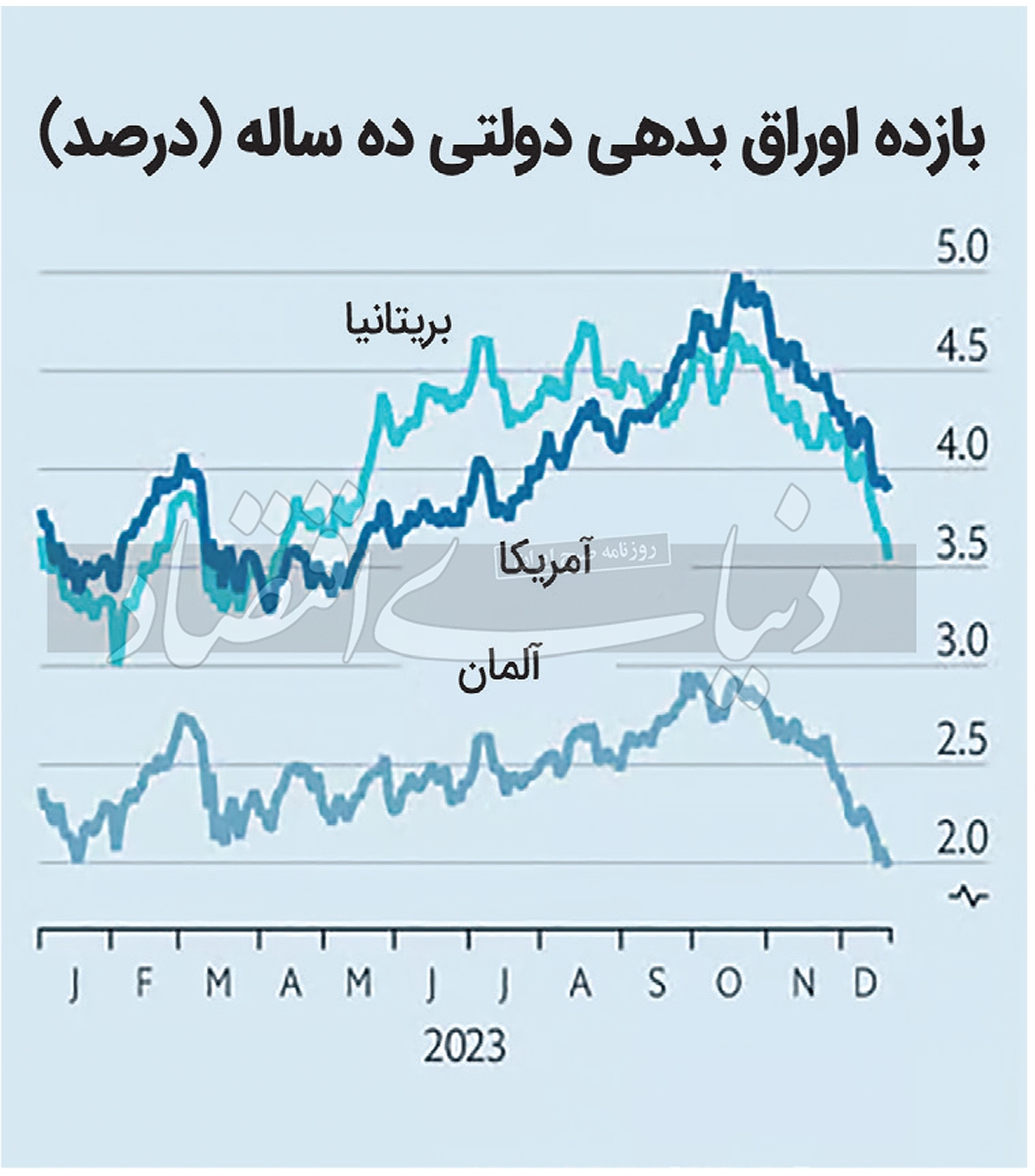 افت و خیز مالی در۲۰۲۳ افت و خیز مالی در۲۰۲۳