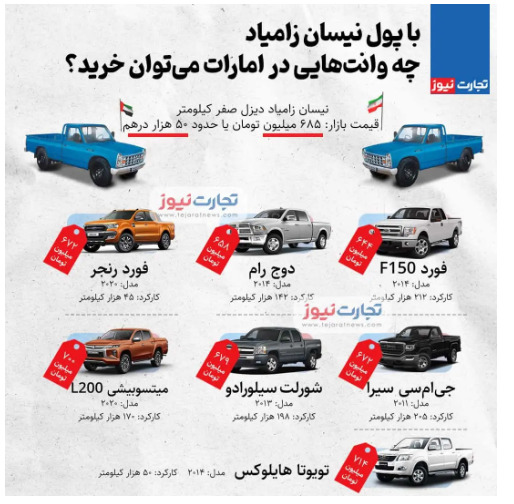 با پول نیسان آبی چه وانت‌هایی در امارات می‌توان خرید؟ / پیکاپ ایرانی؛ هم‌ارزش فورد F ۱۵۰ و تویوتا هایلکوس