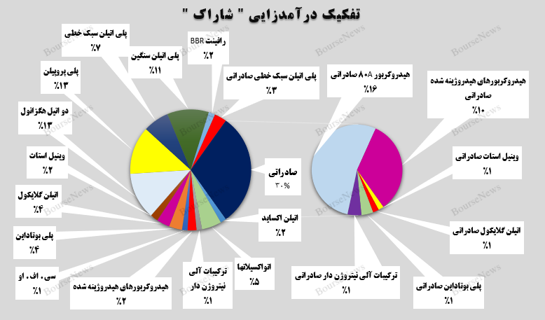 رکوردزنی در رکوردزنی در