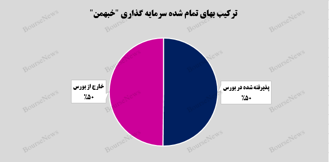 درخشش گروه بهمن با افزایش ۱۲ درصدی در سرمایهگذاریهای بورسی درخشش گروه بهمن با افزایش ۱۲ درصدی در سرمایهگذاریهای بورسی