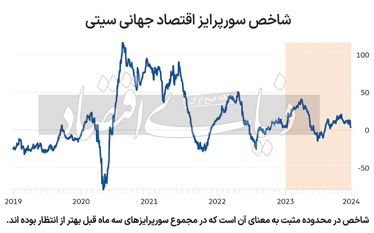 خوشبینی به اقتصاد ۲۰۲۴ خوشبینی به اقتصاد ۲۰۲۴