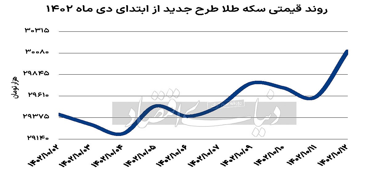تقاضای طلایی روز مادر تقاضای طلایی روز مادر