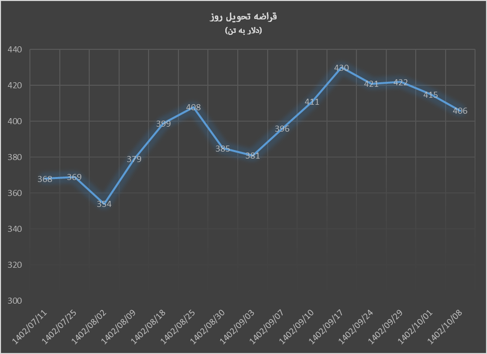 خیز صعودی قیمت ورق گرم در آخرین روز ۲۰۲۳ خیز صعودی قیمت ورق گرم در آخرین روز ۲۰۲۳