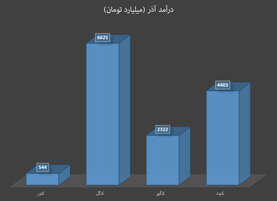 سنگ آهن ۱۴۰ دلاری به وقت صورتمالی آذرماه سنگ آهن ۱۴۰ دلاری به وقت صورتمالی آذرماه