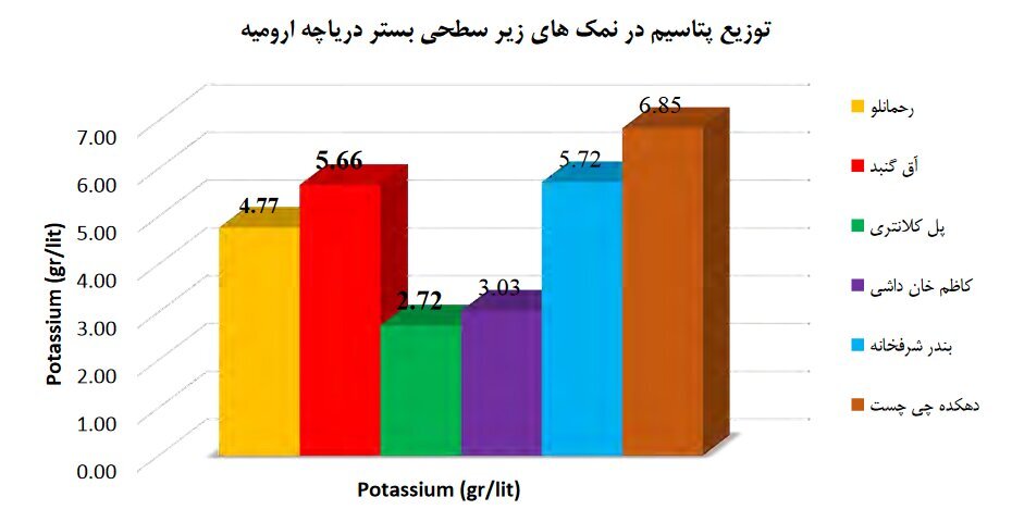 چرا دریاچه ارومیه تیتر خبرها است؟ / منابع معدنی دریاچه ارومیه که برای آن دست و پا میشکنند چرا دریاچه ارومیه تیتر خبرها است؟ / منابع معدنی دریاچه ارومیه که برای آن دست و پا میشکنند